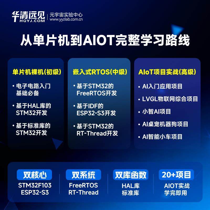 stm32f103入门学习毕设项目套件esp32开发板s3小智AI人桌宠机器狗 - 图0