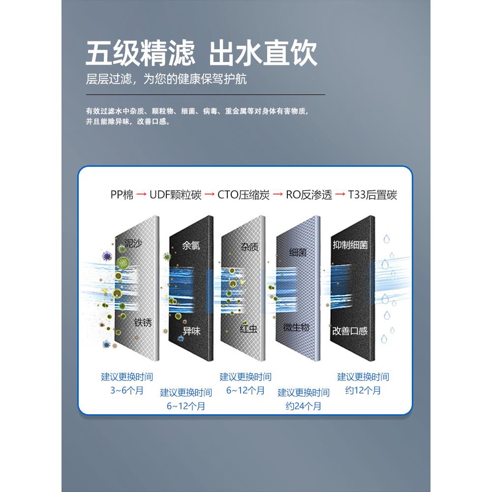 净水器过滤器滤芯通用全套三级10寸pp棉套装家用五级净水机过滤芯 - 图2