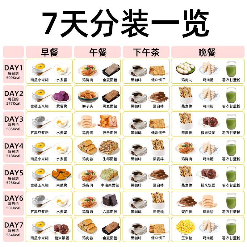 7天碳循环轻断食套餐免煮21天一周健身代餐低非减0轻脂肥鸡肉制品,淘宝优惠券,粉丝福利购,淘宝优惠卷