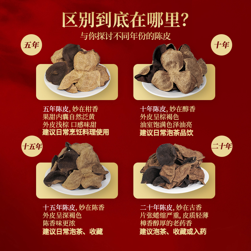 葵记新会陈皮15年10年玻璃罐礼盒250克广东特产正宗老陈皮干泡水