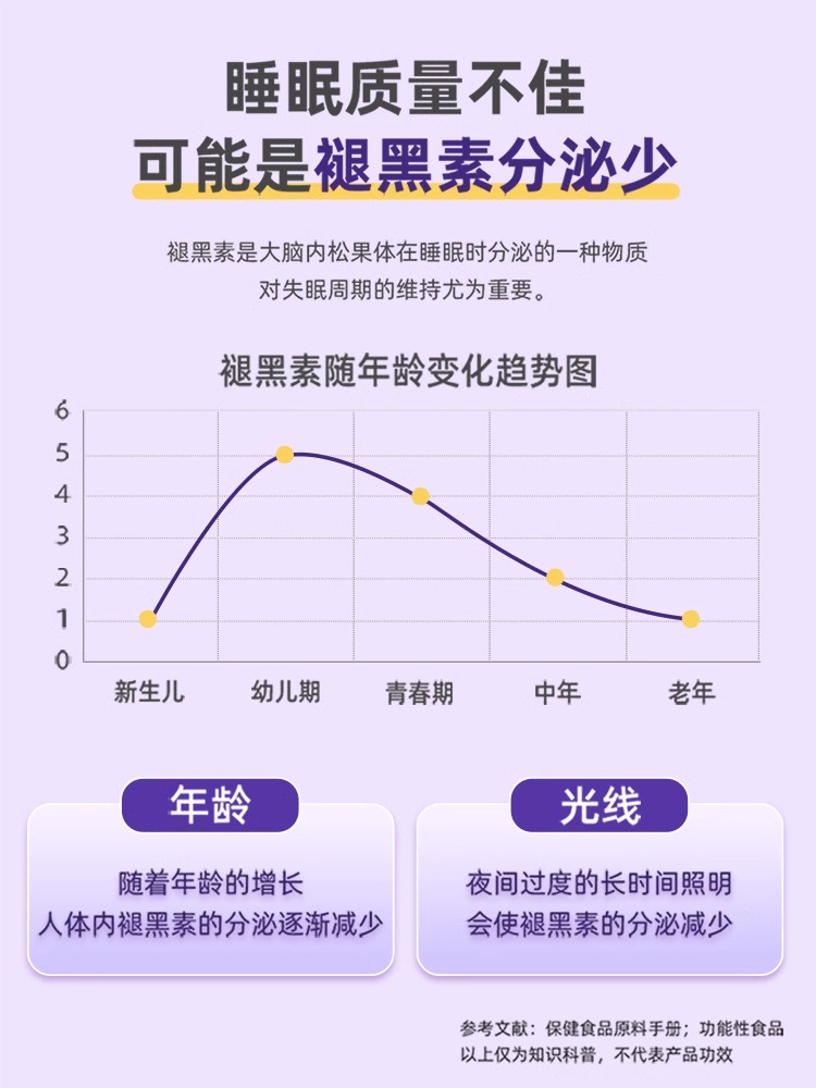 哈药褪黑素安瓶助眠维生素b6软胶囊改善睡眠成人中老年官方正品