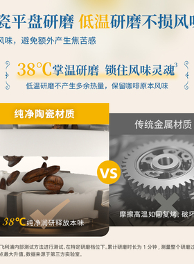 咨询价更低飞利浦咖啡机