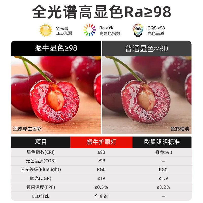 玉米灯led护眼灯泡全光谱家用客厅吊灯e27螺口三色超亮节能照明灯,淘宝优惠券,粉丝福利购,淘宝优惠卷