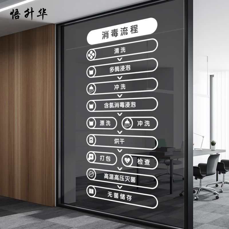 口腔医院牙科诊所墙贴纸消毒流程表牙科门诊橱窗玻璃门窗贴画,淘宝优惠券,粉丝福利购,淘宝优惠卷