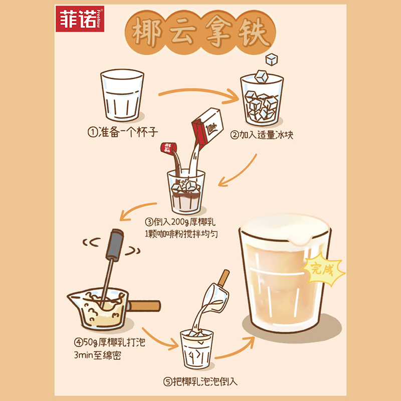 【200g*6】菲诺厚椰乳生椰拿铁椰汁椰奶咖啡专用生椰乳小包装 - 图1