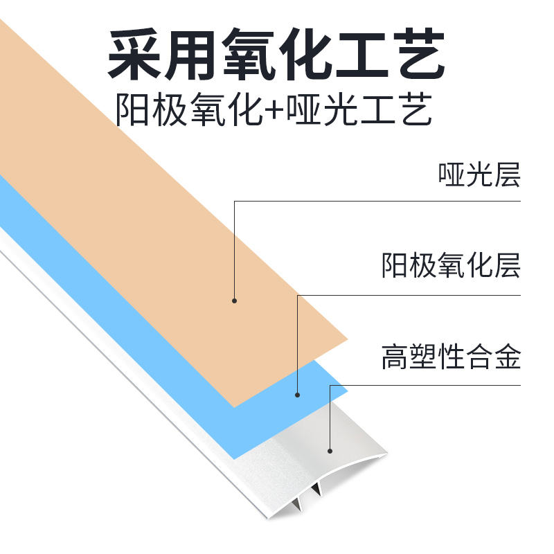 铝合金收边条压边条木地板门槛高低扣落差装饰压条瓷砖过门收口条-图2