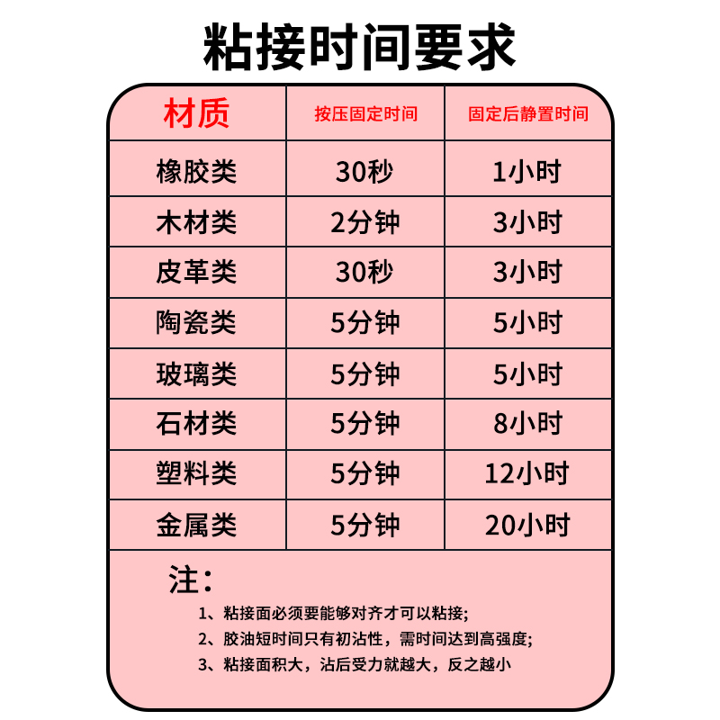 强力焊接剂胶水万焊接能电焊胶补鞋粘铁金属强力胶防水油性胶 - 图3