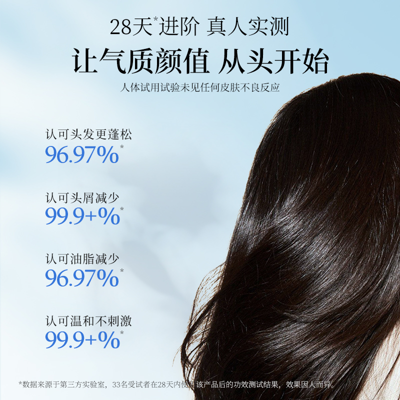 EOMO洗发水控油蓬松去屑止痒平衡油脂二硫化硒去屑洗发膏持久蓬松
