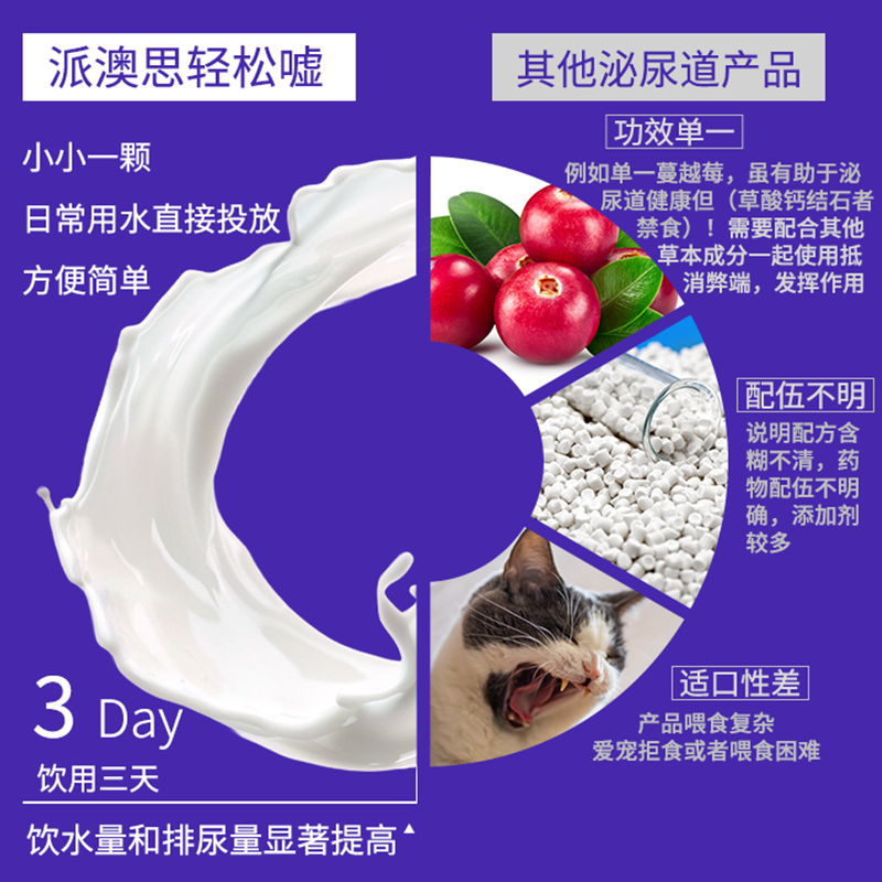 派澳思泡腾片轻松嘘 猫狗通用防尿闭 骗水神器让宠物爱上喝水,淘宝优惠券,粉丝福利购,淘宝优惠卷