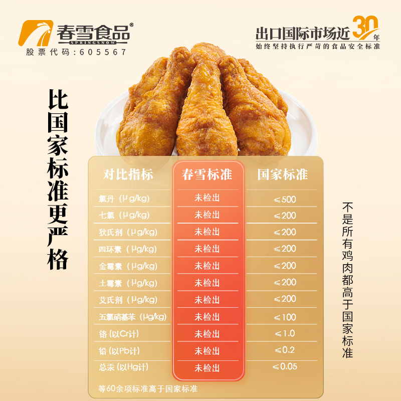 春雪薄脆大鸡腿空气炸锅美食炸鸡半成品炸类小吃专用鸡腿食材食品