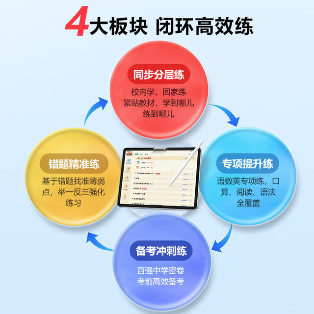 The dual mode of learning and practicing solidifies the textbook foundation