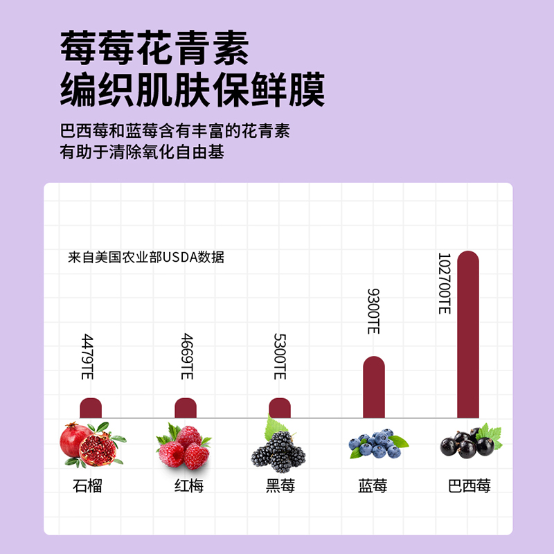 纯巴西莓粉官方旗舰店丰富花青素膳食纤维冲饮果蔬粉抗自由基氧化