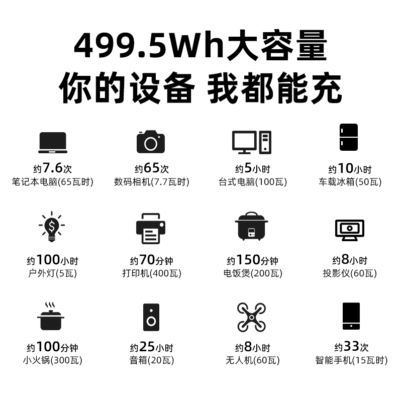 纽曼A520户外移动电源0.5度电220v便携式大容量自驾露营700W功率停电应急备用蓄电池无人机房车车载储能电站 - 图1