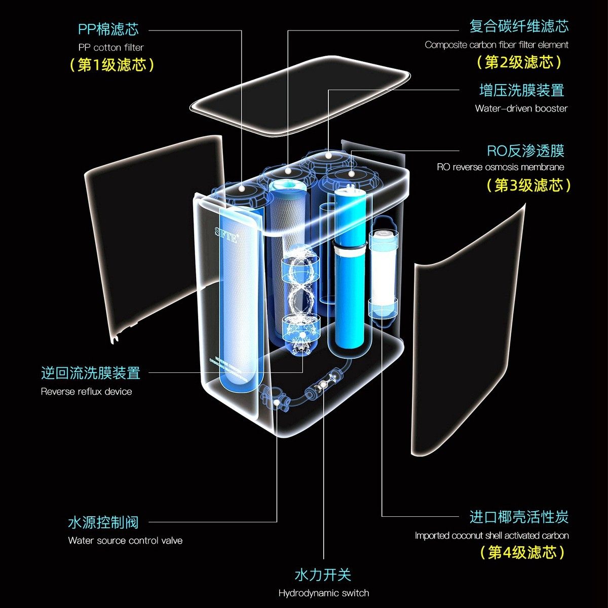 斯芙特无电净水器RO反渗透600G大流量双出水直饮纯水机滤芯通用,淘宝优惠券,粉丝福利购,淘宝优惠卷
