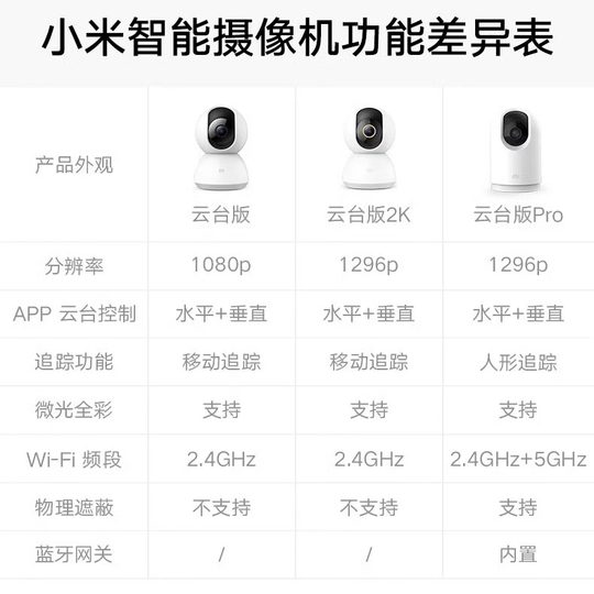 Xiaomi Mijia camera panoramic 360 smart surveillance