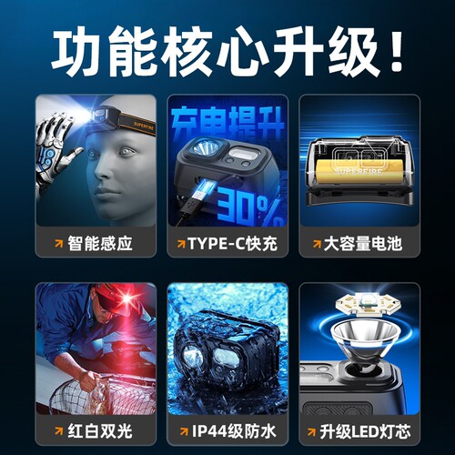 神火头灯头戴式强光充电感应钓鱼专用户外夜钓登山照明灯超长续航 - 图0