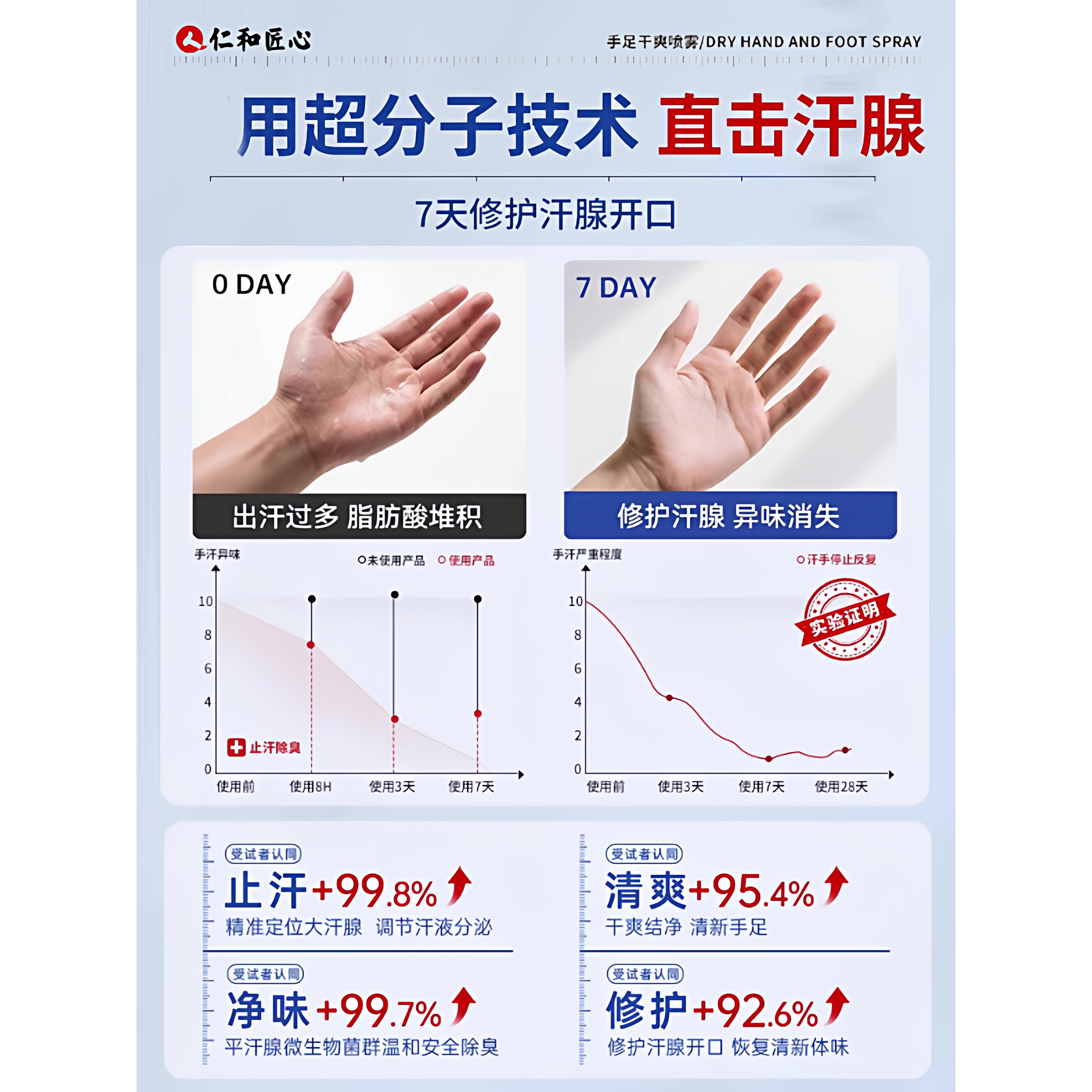 手足止汗露喷雾女腋下除臭脚汗去狐异味净味男士香体四氯羟铝锆,淘宝优惠券,粉丝福利购,淘宝优惠卷