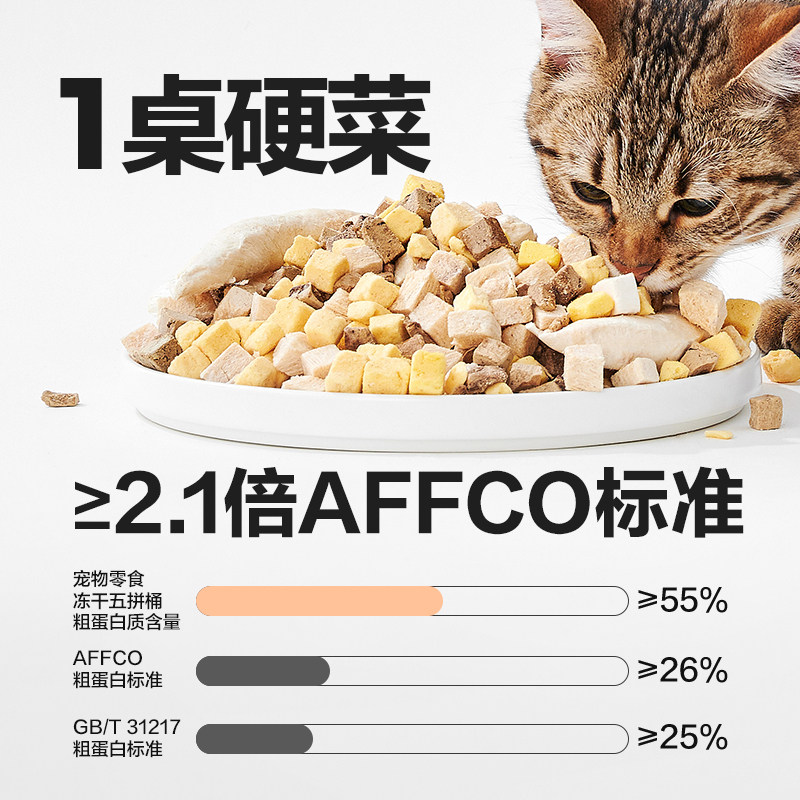 网易严选冻干桶冻干猫零食猫咪冻干鸡肉鸡胸肉鸡肉粒蛋黄鸡肝鸭肉,淘宝优惠券,粉丝福利购,淘宝优惠卷