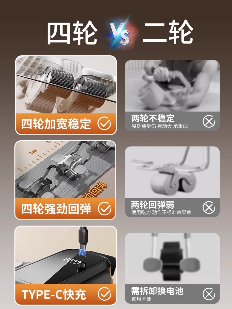 四轮健腹轮自动回弹练腹肌瘦肚子神器男士健身新款卷腹训练器2025 - 图0