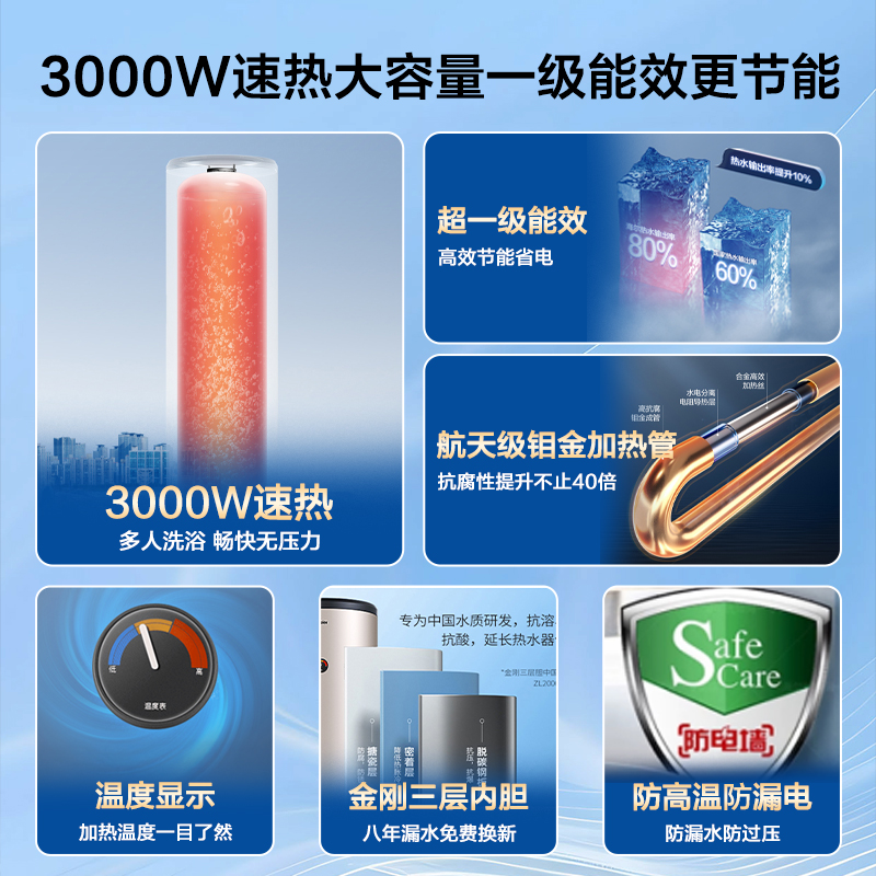 海尔电热水器100L一级能效大容量200L洗澡家用竖式商用落地式LC3 - 图0