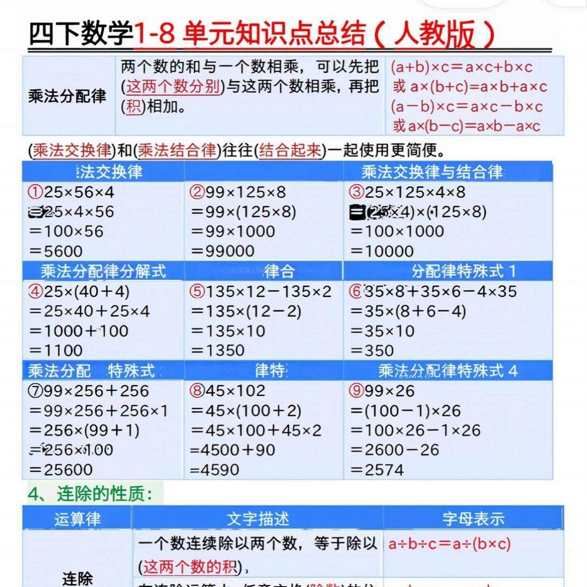 四年级语文下册重点知识点归纳整理数学全册知识点汇总课本同步考,淘宝优惠券,粉丝福利购,淘宝优惠卷