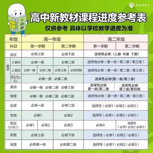 2026高中必刷题数学物理化学生物必修一1二三人教版语文英语政治历史地理选择性选修一二同步练习册狂k重点高一高二上下册教辅资料 - 图3