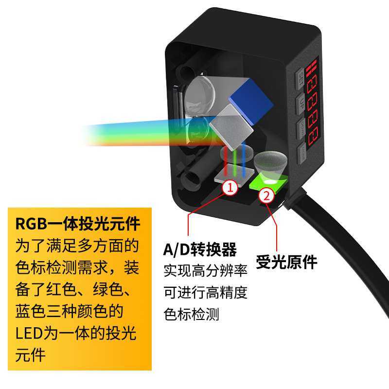 LX-101-N 智能颜色识别传感器可检测相近色感应器色标RGB光电开关,淘宝优惠券,粉丝福利购,淘宝优惠卷