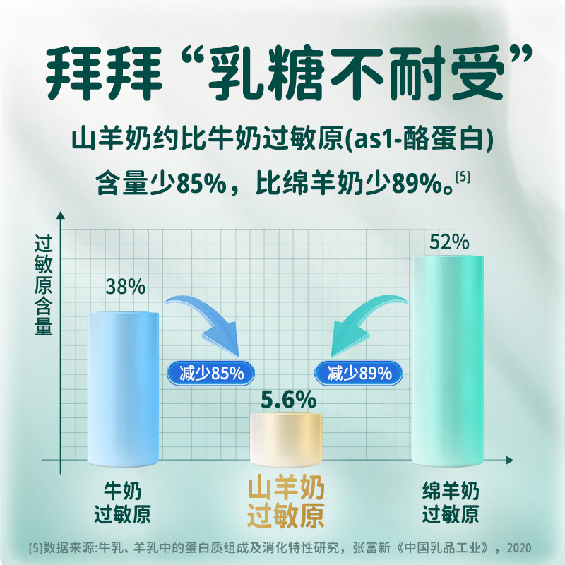 尊羊中老年纯羊奶粉成人无蔗糖高钙独立小包装羊奶正品官方旗舰店