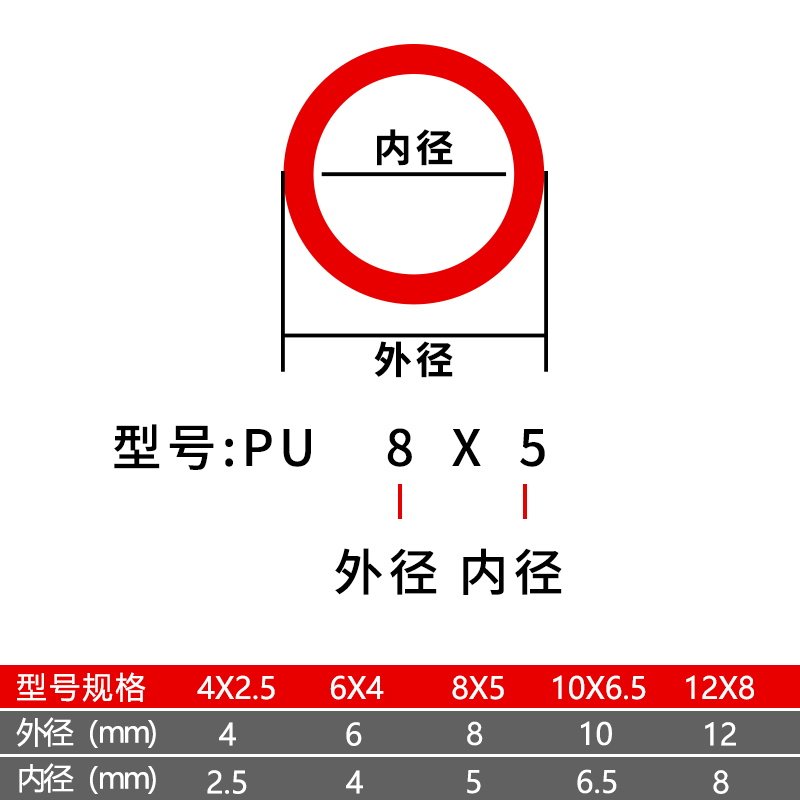 PU弹簧气管软管螺旋伸缩空压机A气泵高压汽管快速接头气动风管8mm - 图1