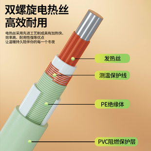 绿萌电热毯家用双人双控加热智能控温除螨单
