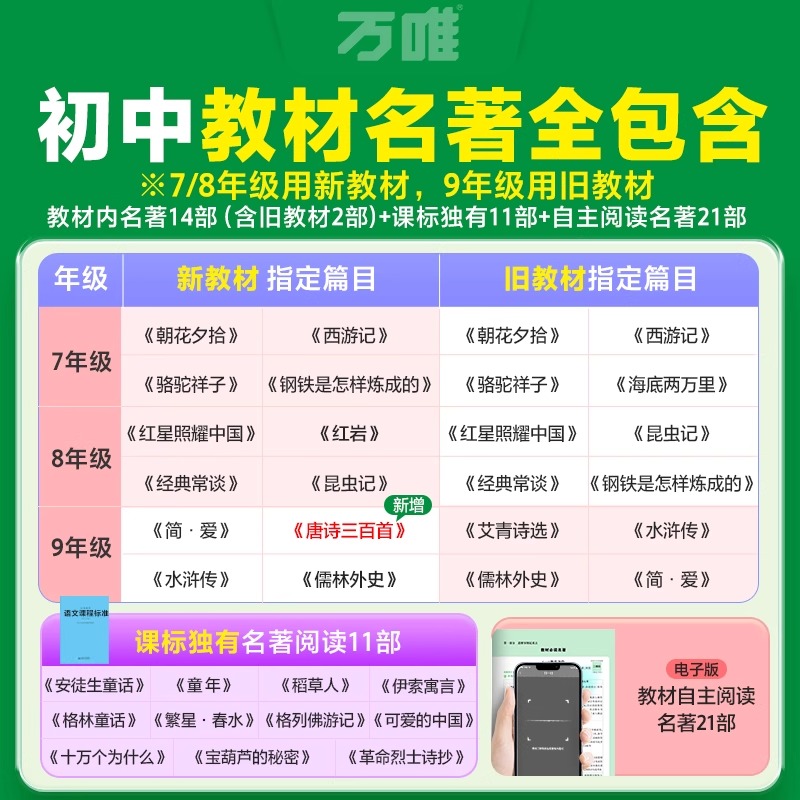 2026版万唯初中名著阅读与中考新考法必读十二本名著导读考点精练经典常谈语文阅读理解专项训练初一二三上册全套课本总复习资料 - 图0
