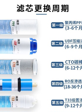 适用浪木净水器滤芯RO50/50S/50D/185A/185S/50E智纯-7S50L