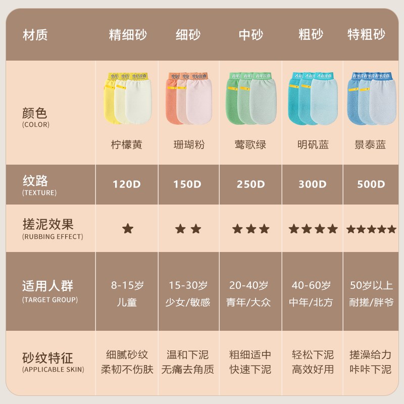 搓澡巾搓澡神器强力搓泥洗澡巾女士专用洗澡擦背神器无痛家用澡巾 - 图2