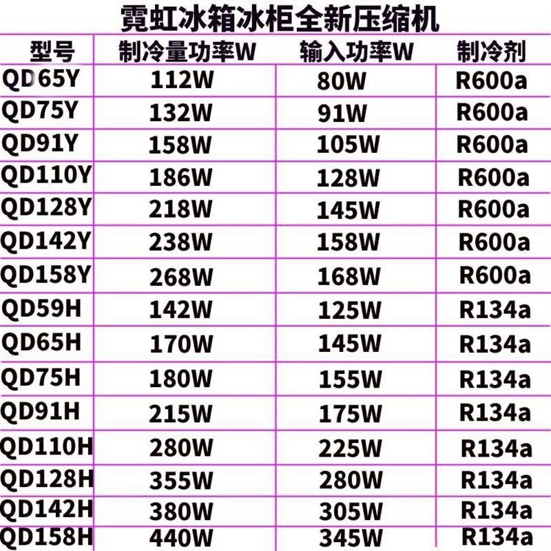霓虹 冰箱冰柜压缩机 QD75/91/110/142Y QD142H R134a 600a压缩机,淘宝优惠券,粉丝福利购,淘宝优惠卷
