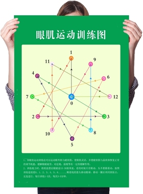 现货速发远视表远眺图墙贴增视图锻炼望远训练远眺眼睛操保护视力