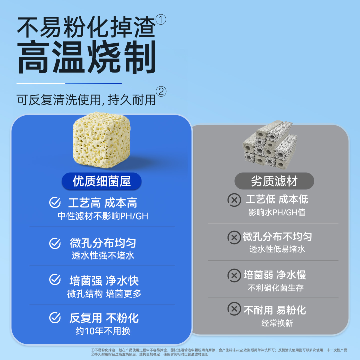 鱼缸过滤材料硝化细菌屋陶瓷环鱼池净水石英球过滤器周转箱底滤材 - 图2