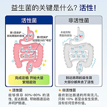 PipingRock益生菌胶囊60粒*3瓶[20元优惠券]-寻折猪