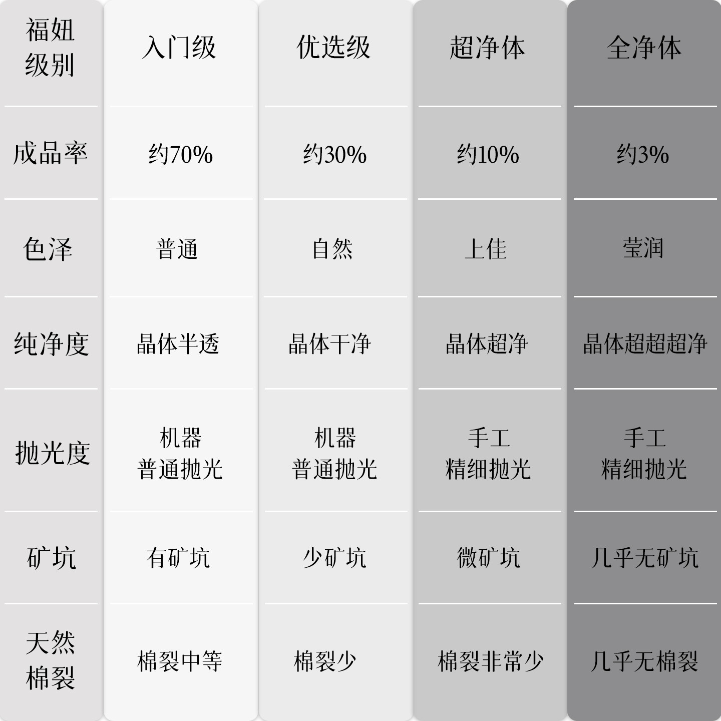 全净体天然白水晶手串女冰种纯净收藏单圈透明珠子散珠佛珠男手链,淘宝优惠券,粉丝福利购,淘宝优惠卷