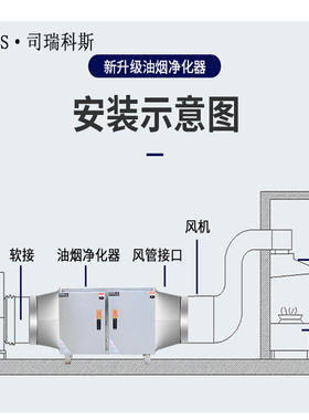 好货油烟净化器饭店厨房餐饮商用烧烤一体无烟机低空排放6000风量