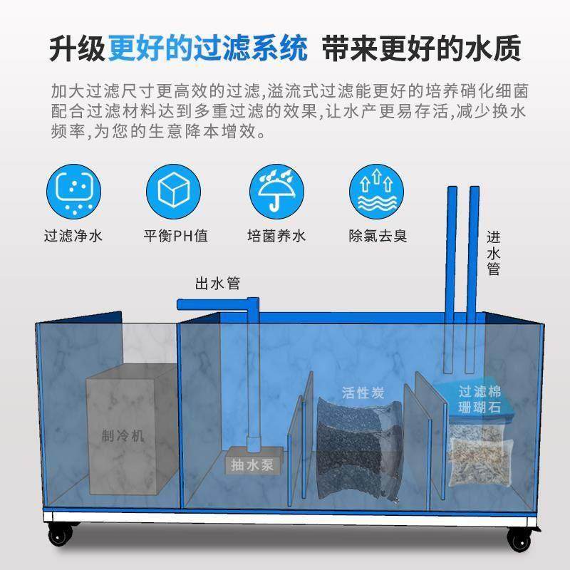 贝类超市餐饮店专用鱼缸可移动单层虾蟹池商用海鲜池淡水鱼池定做,淘宝优惠券,粉丝福利购,淘宝优惠卷