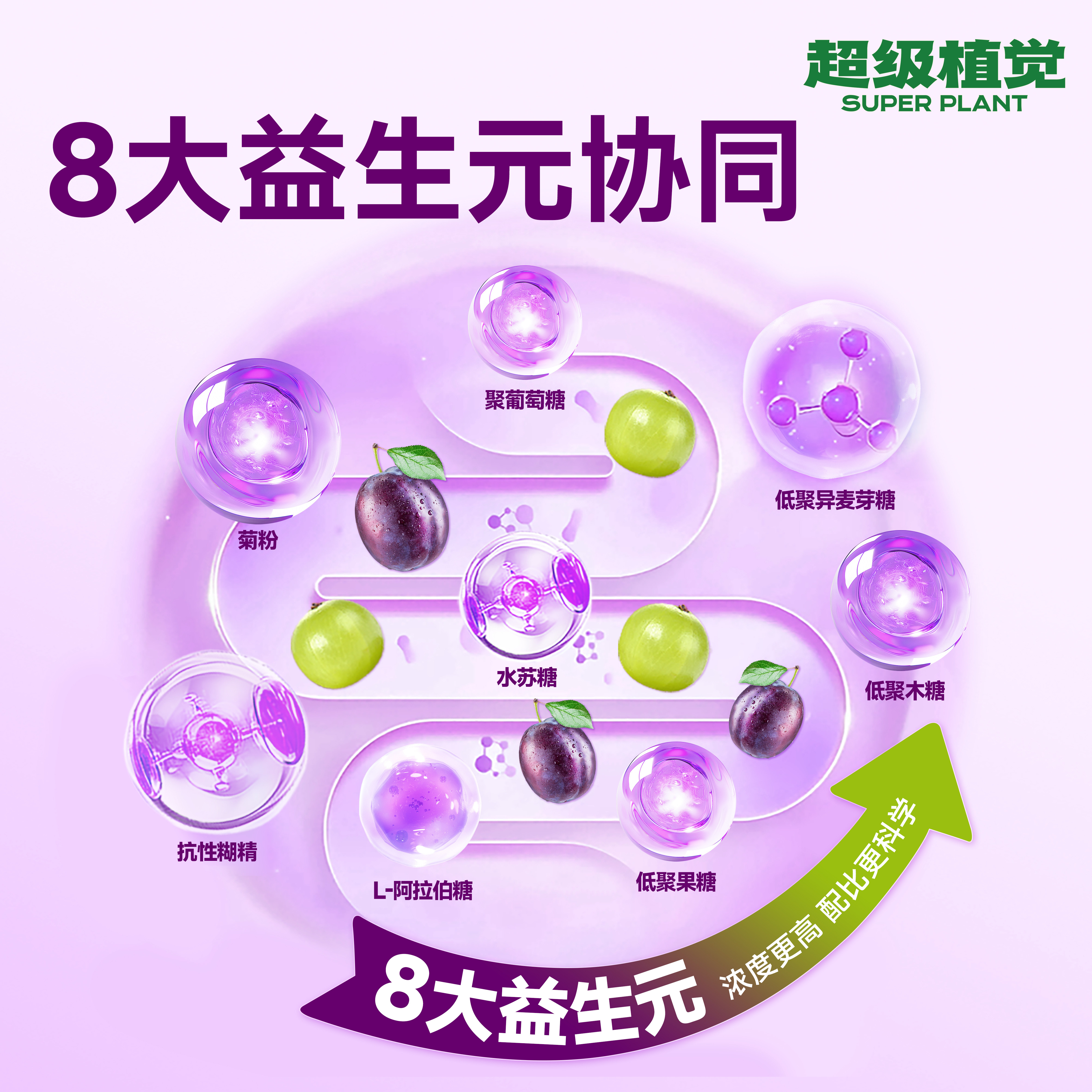 【8袋】超级植觉益生元西梅油柑纤维饮0脂果蔬汁饮料袋装100ml