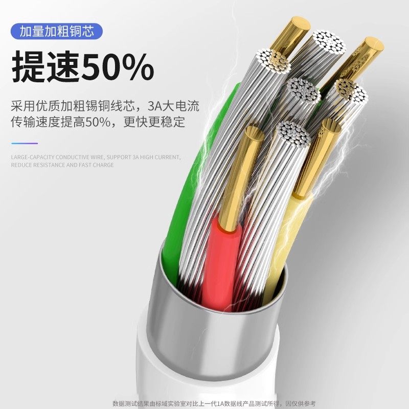适用vivos30数据线90W闪充适用vivos30promini手机数据线90w快充线适用vivox200/pro/s充电线90W充电数据线,淘宝优惠券,粉丝福利购,淘宝优惠卷