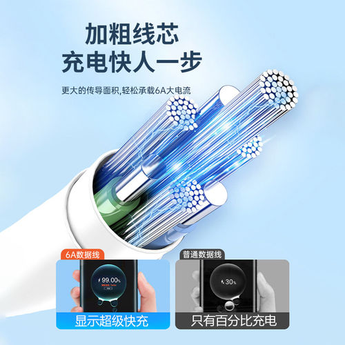 适用荣耀WIN手机充电线6A快充线适用荣耀WIN RT数据线100超级快充type-c加长2米线适用荣耀新款手机充电线 - 图3