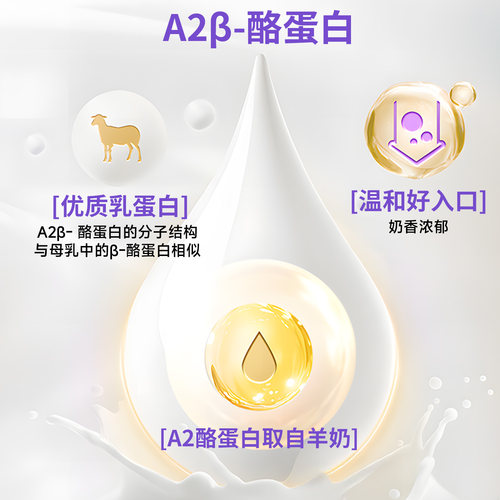 亲纯牧语亲纯A2高钙A2β-酪蛋白益生菌配方羊奶粉成人高蛋白 - 图1
