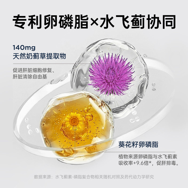 DFH健康设计奶蓟草护肝胶囊肝脏毒素清洁支持水飞蓟类提取物养护,淘宝优惠券,粉丝福利购,淘宝优惠卷