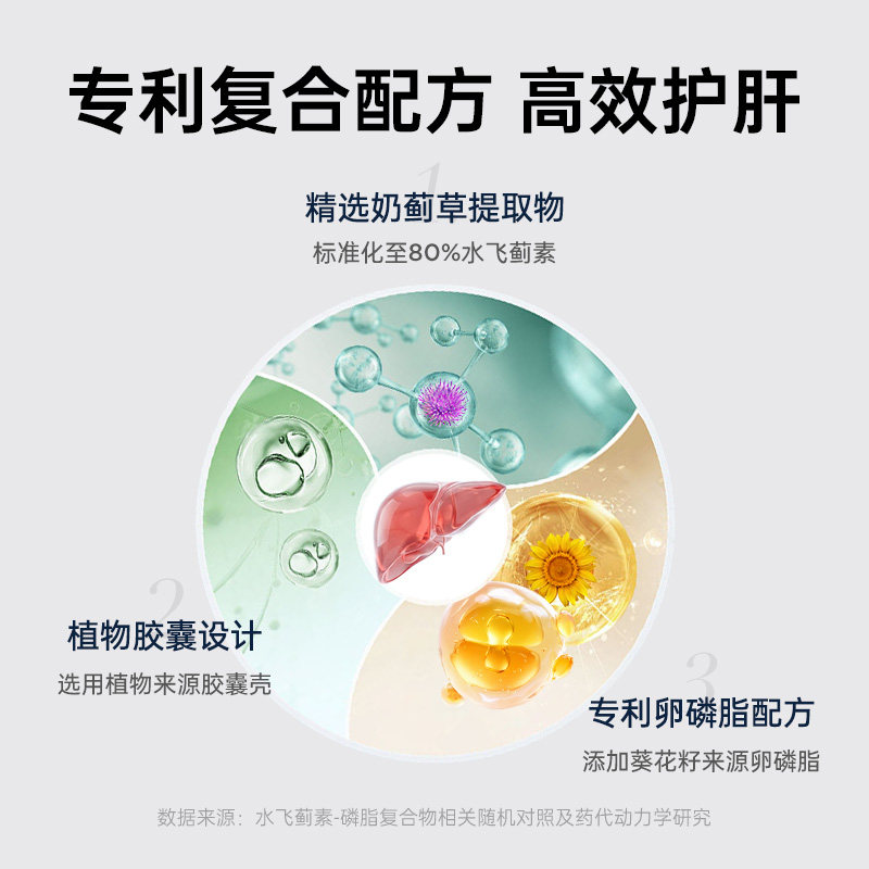 DFH健康设计奶蓟草护肝胶囊肝脏毒素清洁支持水飞蓟类提取物养护,淘宝优惠券,粉丝福利购,淘宝优惠卷