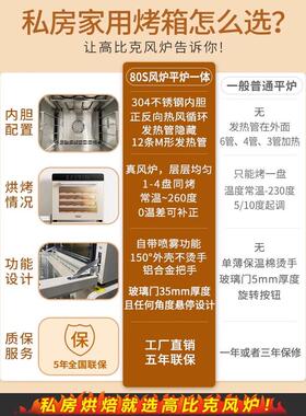 【补贴15%】UKOEO高比克80S风炉平炉商用烤箱烘焙大容量家用发酵