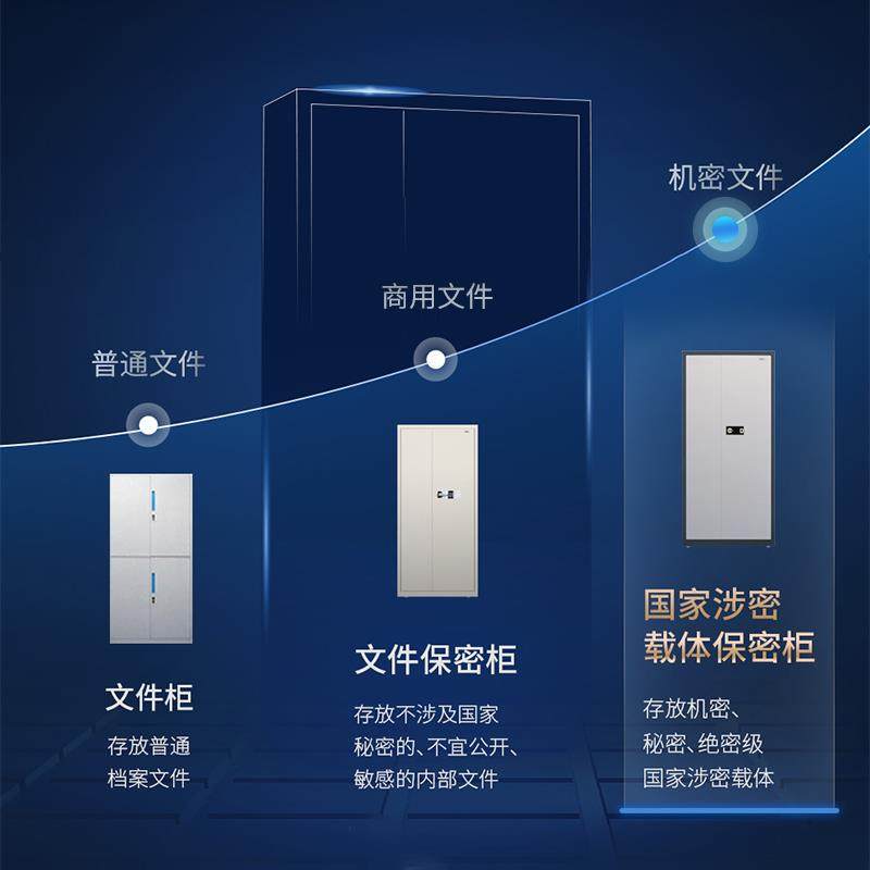 国保GuubZ168-V1V2V3V4V5防盗智能指纹电子密码保密文件柜系列 - 图2