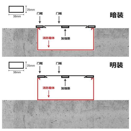 304不锈钢消防箱门消防栓门箱面板消防器材水带箱门消火栓箱门框 - 图2