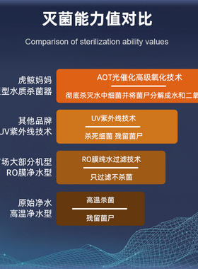 0.8s杀菌净水虎鲸妈妈官方保障